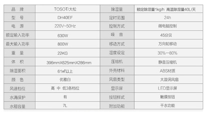 大松DH40EF 商場級除濕新體驗，智能家居的干濕守護者
