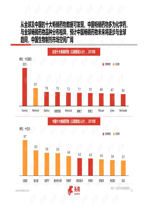 中國(guó)醫(yī)藥研發(fā)外包服務(wù)（CRO）行業(yè)軟件開發(fā)趨勢(shì)與深度研究報(bào)告（2020）