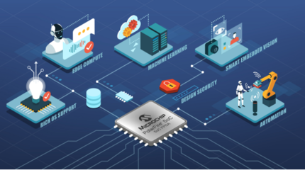 Microchip發(fā)布新一代開(kāi)發(fā)工具，加速邊緣嵌入式視覺(jué)設(shè)計(jì)與軟件開(kāi)發(fā)
